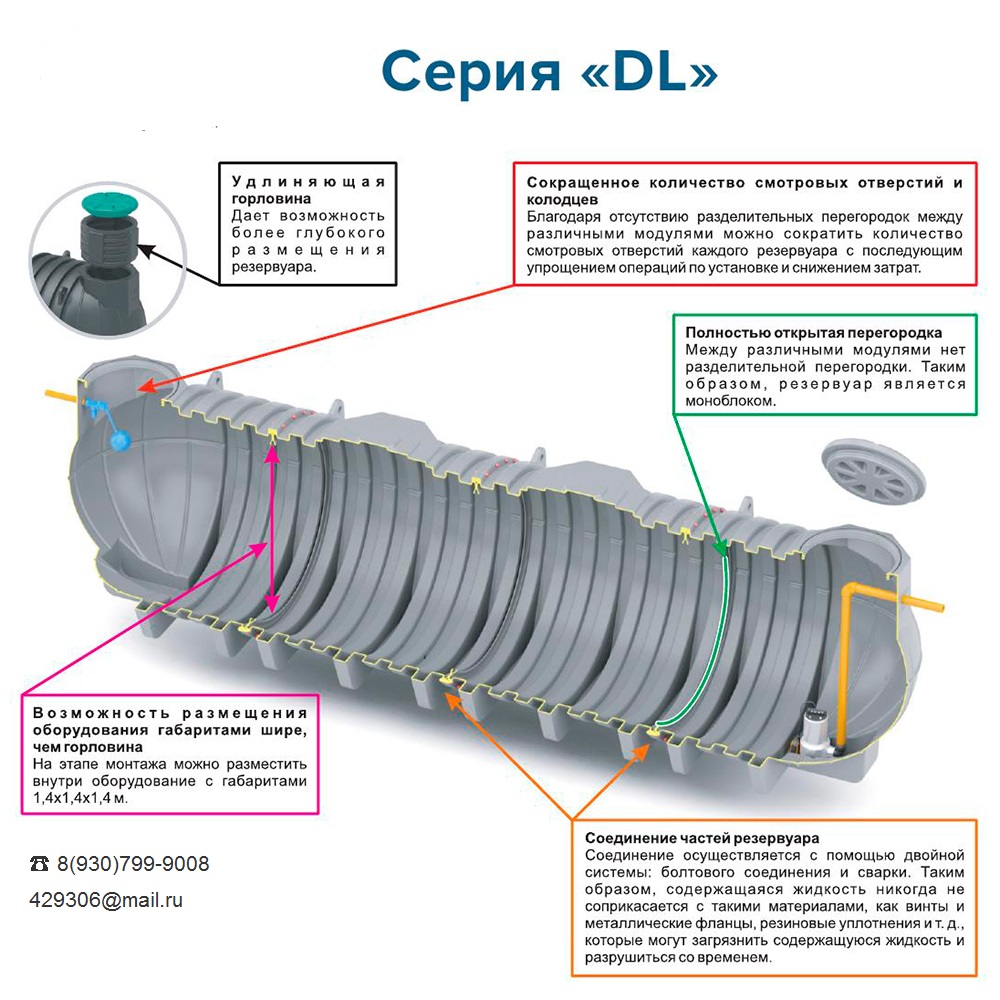 Подземные резервуары 